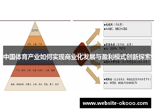 中国体育产业如何实现商业化发展与盈利模式创新探索