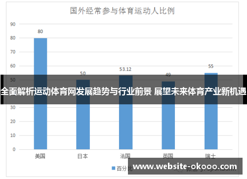 全面解析运动体育网发展趋势与行业前景 展望未来体育产业新机遇