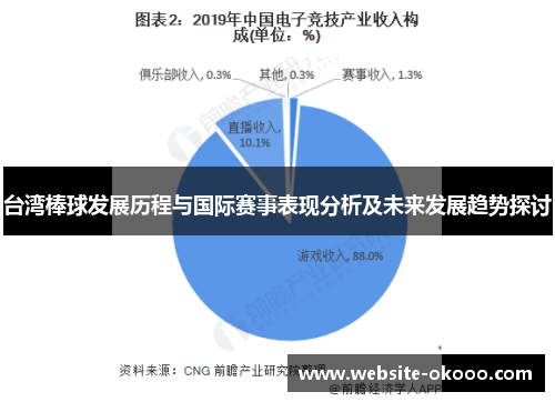 台湾棒球发展历程与国际赛事表现分析及未来发展趋势探讨